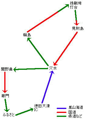 1日コース